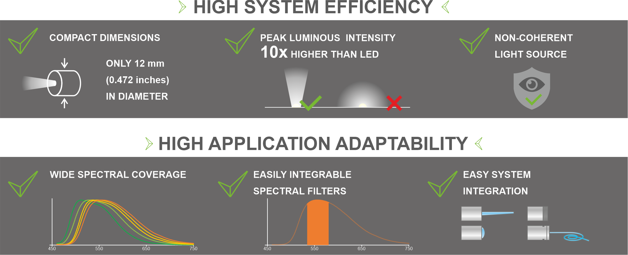 Laser Phosphors for Next-Generation Lighting Applications